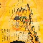 Detail Berg Rollbild Nei Jing Tu